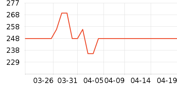 ����µ綯������ʷ�۸�