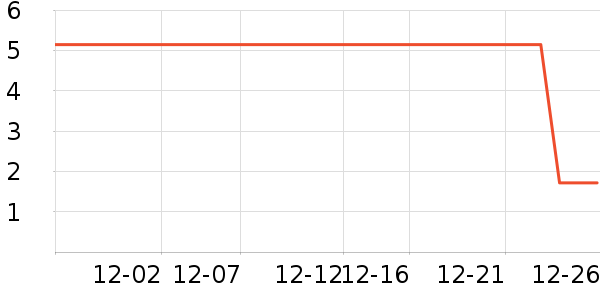 ��������ʷ�۸�