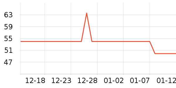 ��������ҡ��/������ʷ�۸�