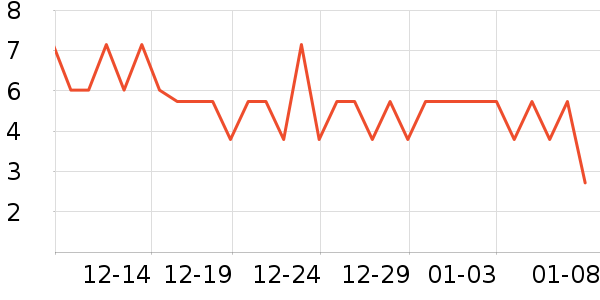 ZiBeak���������ʷ�۸�