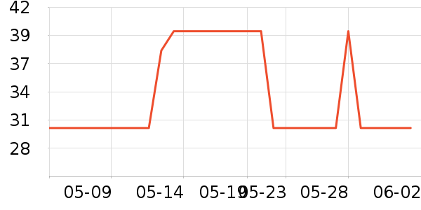 ��ŵ�۱���ʷ�۸�