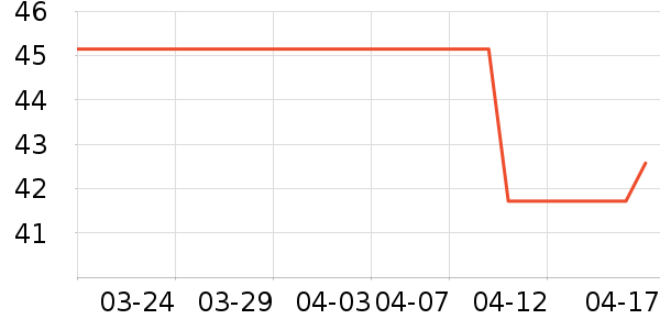 �����˶�������ʷ�۸�