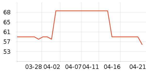 ���ݼ���ʪ��ʷ�۸�