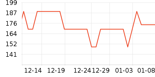 ����������CC/BB˪��ʷ�۸�