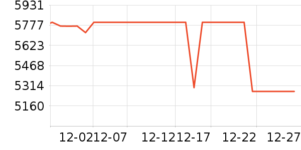 ��Ϊ�ֻ���ʷ�۸�