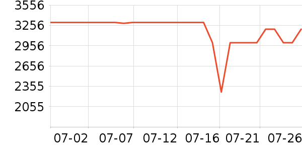 ���������ʷ�۸�