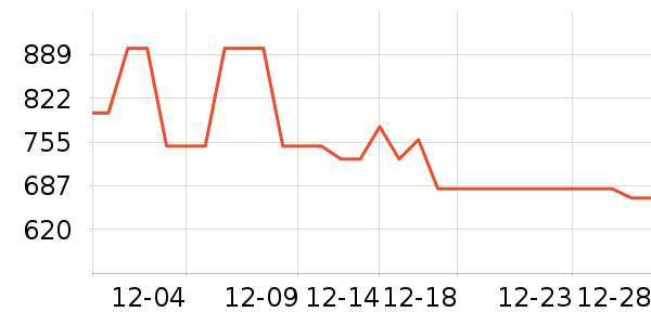 ��ʿ������Χ������ʷ�۸�