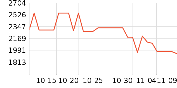 �������뵶��ʷ�۸�