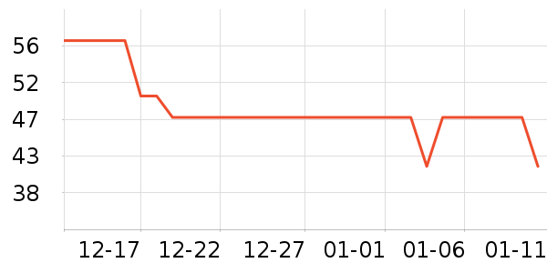 Fiton Ton������ʷ�۸�