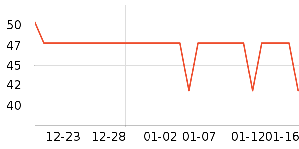 Fiton Ton������ʷ�۸�