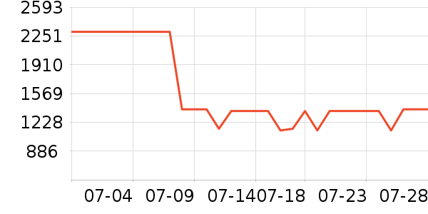 ����·��ѧ�۾�/��Ƭ������ʷ�۸�