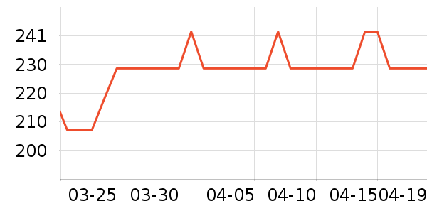 ����Ʒ�Ƶ����Դ��ʷ�۸�