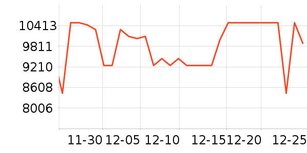 ����ϴ�»���ʷ�۸�