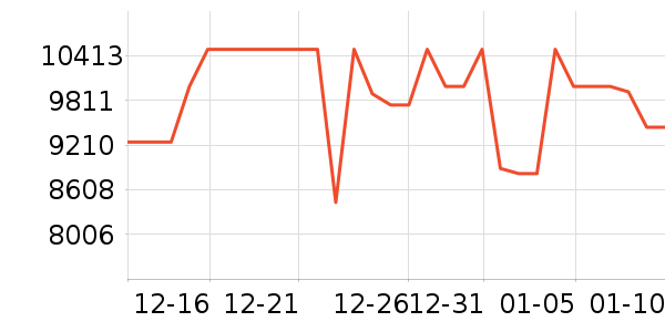 ����ϴ�»���ʷ�۸�