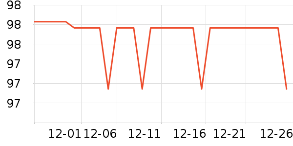 ���ٷֵ��Ӵʵ���ʷ�۸�