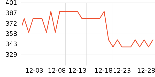 �������������ʷ�۸�