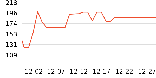 ������Ʒ��Я���δ���ʷ�۸�