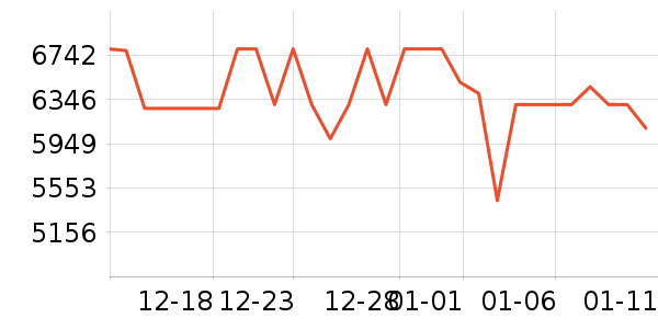 ��Ϊ�ֻ���ʷ�۸�