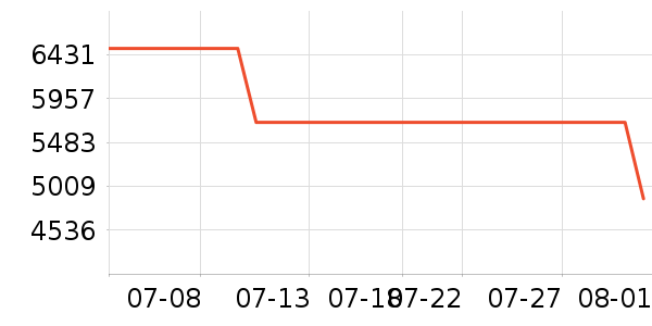 ��Ϊ�ֻ���ʷ�۸�