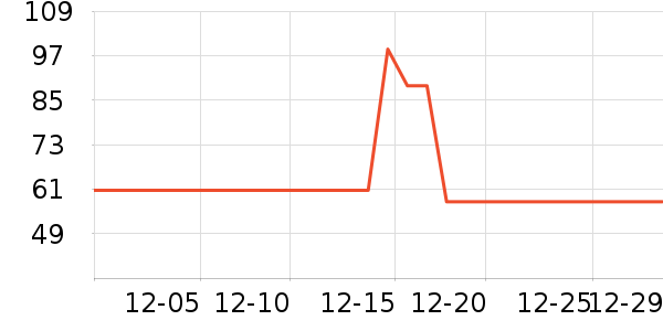 �����ն���ʷ�۸�