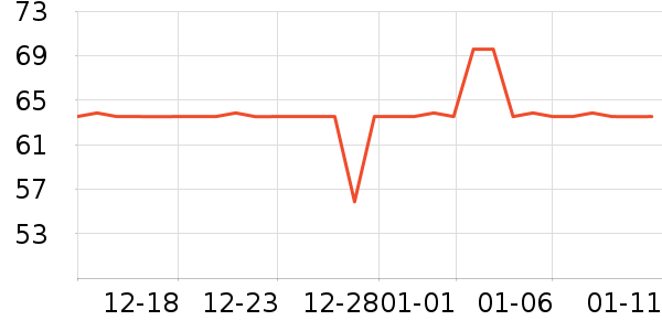 ȫ��ʱ������ֽƷʪ����ʷ�۸�