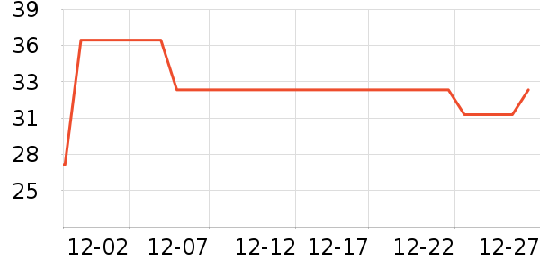 ������ѡ������ʷ�۸�