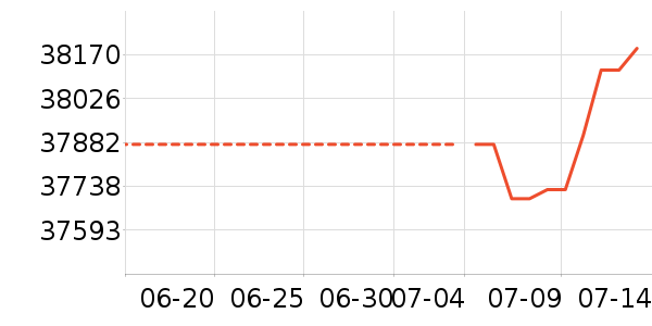 �������ƽ�����/����/������ʷ�۸�