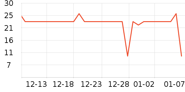 ������ѡ����������ʷ�۸�