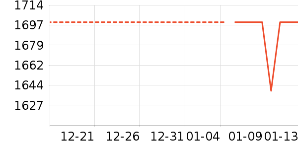 �˼ҼҾӴ�����ʷ�۸�