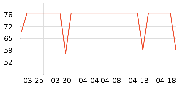 ���Ƕ����˶�����ʷ�۸�