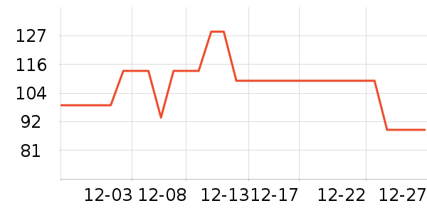 ��ά˹ţ�п���ʷ�۸�