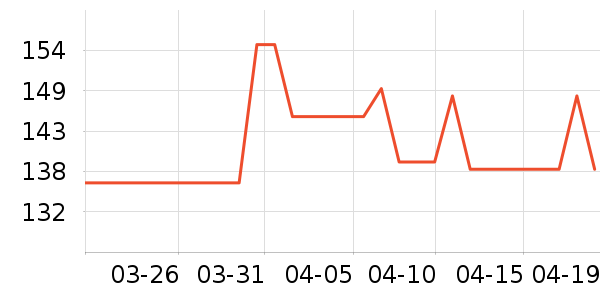 ������è��ҽ�Ʊ�����ʷ�۸�