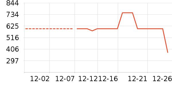 ѩ�з�Ůʽ���޷���ʷ�۸�