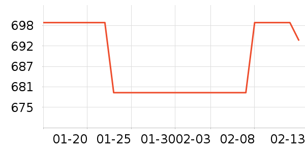 �ִ�������ʷ�۸�