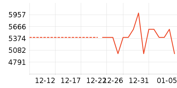 �źŵ綯���г���ʷ�۸�