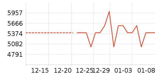 �źŵ綯���г���ʷ�۸�