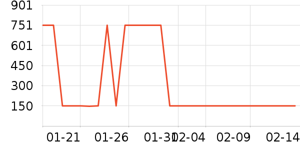 �ն���ʷ�۸�