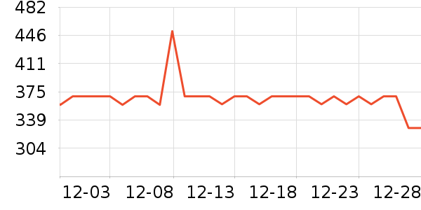 �ļ������ͨ���¼���ʷ�۸�