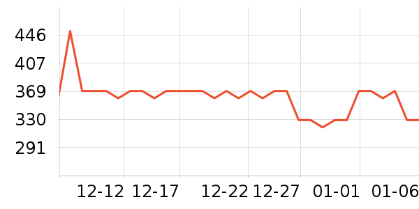 �ļ������ͨ���¼���ʷ�۸�