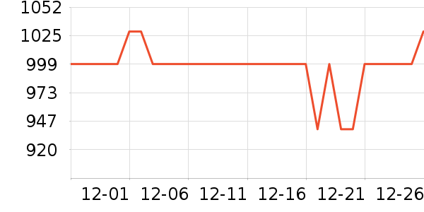 ���׹�Ӱ������ͷ��ʷ�۸�