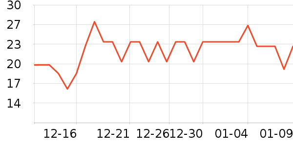 ���/������ʷ�۸�