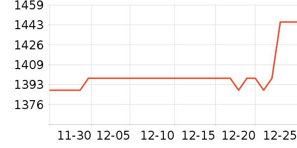 ���յ��Ӵ������ʷ�۸�