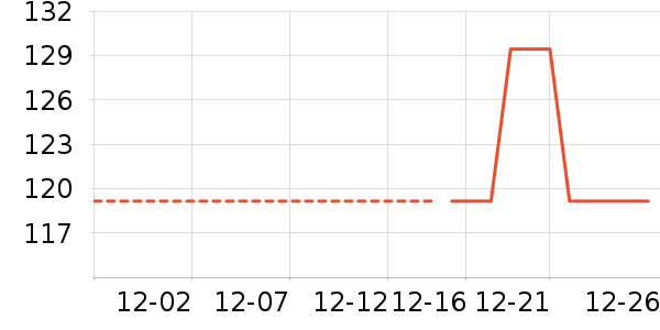 90�ֻ����װ��ʷ�۸�