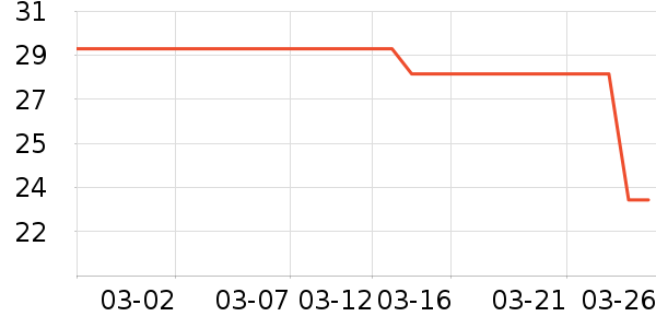 ���ϴ�������ʷ�۸�