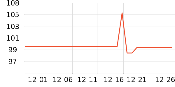 ����ë��/������ʷ�۸�