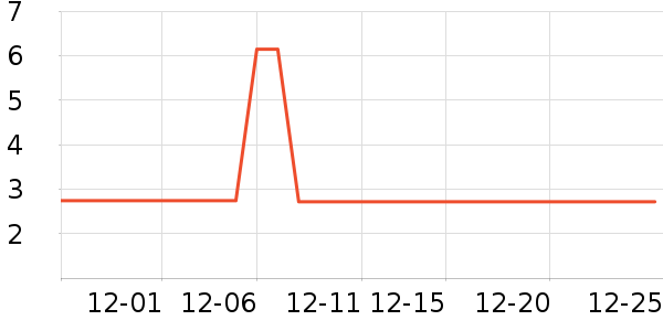 С������/���߰���ʷ�۸�