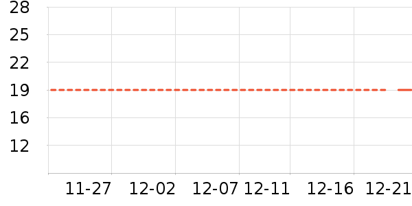 ͬ������Һ��˪��ʷ�۸�