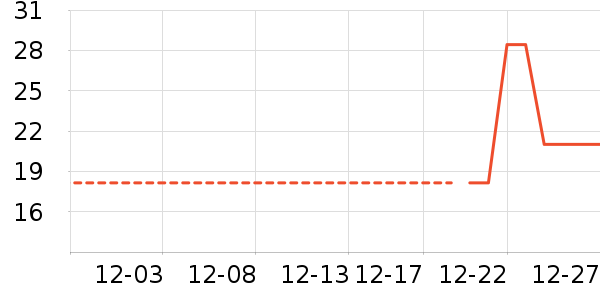 ͬ������Һ��˪��ʷ�۸�