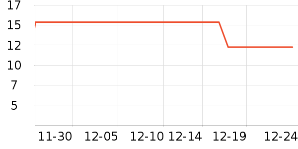 ���������ʷ�۸�