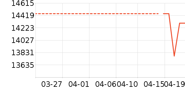 С�׿յ���ʷ�۸�